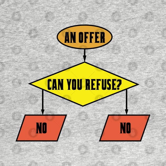 An Offer You Can't Refuse Flowchart by ATBPublishing